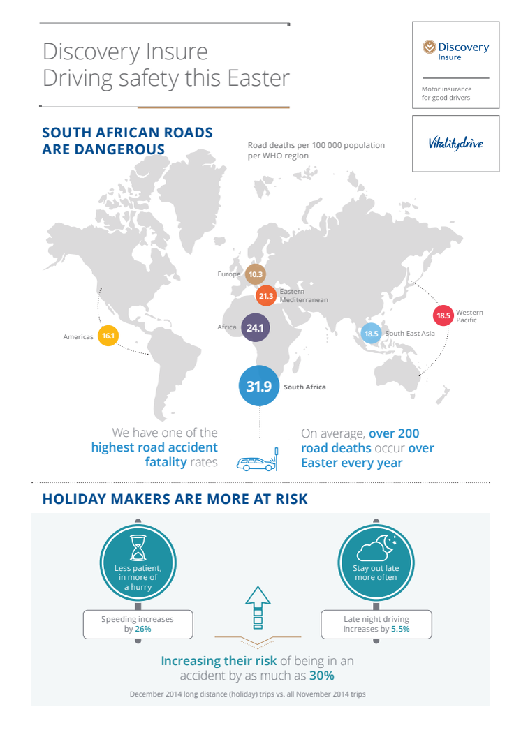 Holiday travellers face biggest risk on roads – Discovery Insure