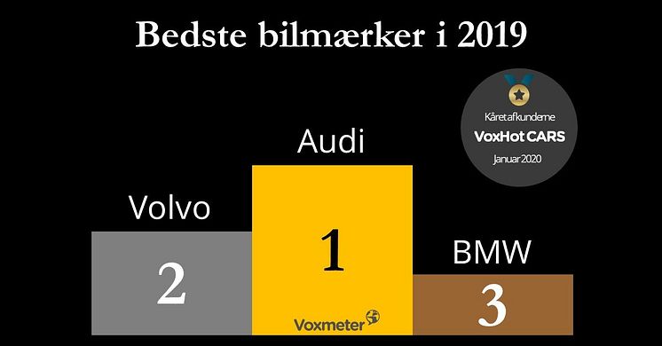 Voxmeter Bedste Bilmærker i 2019