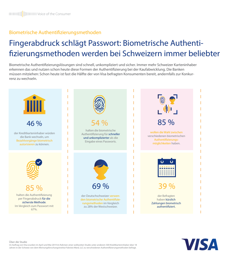 Visa Biometrische Authentifizierungsmethoden 