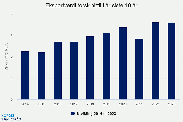 eksportverdi-torsk-hitti (3)