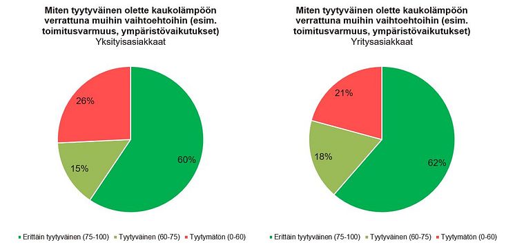 Kaukolämpö verrattuna muihin lämmitysmuotoihin