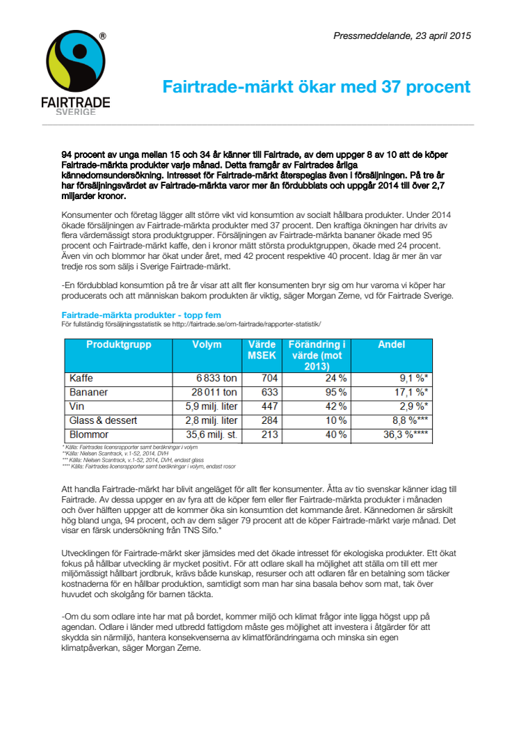 Fairtrade-märkt ökar med 37 procent 