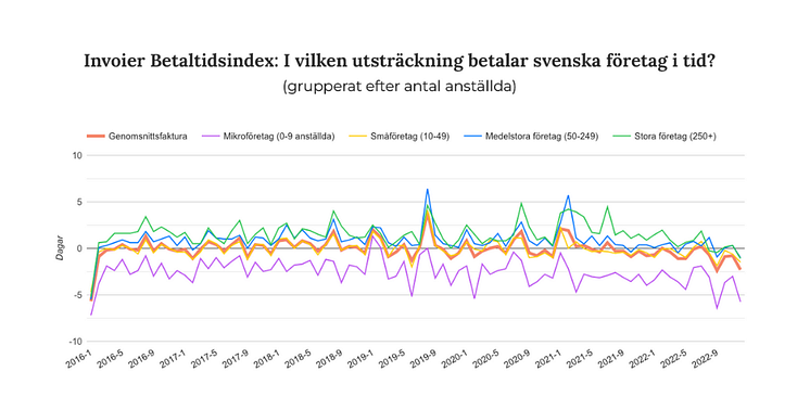 Betaltidsindex 2022_MN