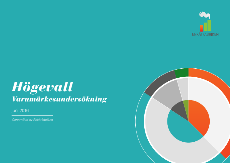 Varumärkesundersökning Högevall