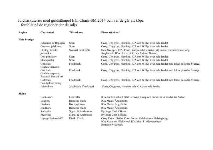 Julcharkuterier - sorterad efter region