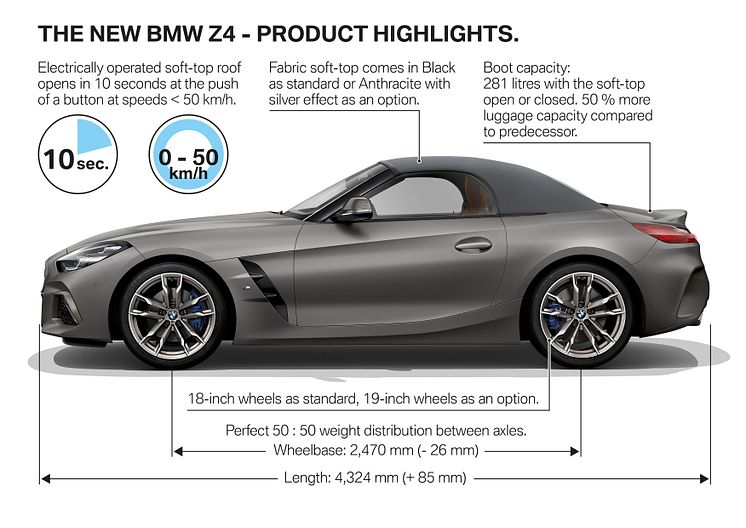 Den nya BMW Z4