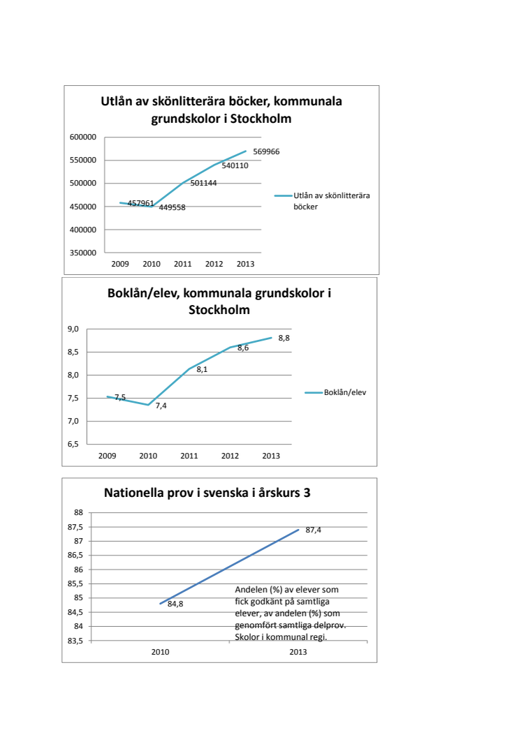 Edholm (FP): Lässatsning ger resultat