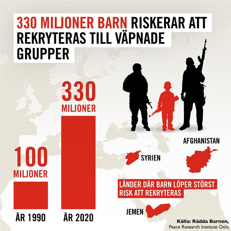 Barn i väpnade grupper