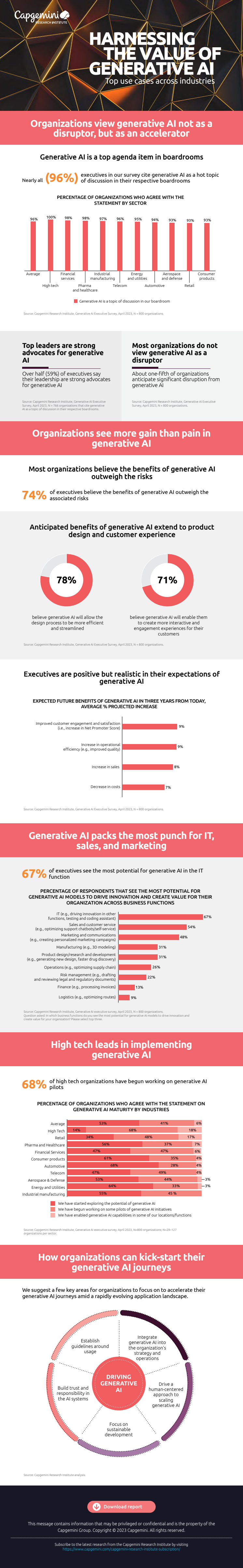 Final-Infographic-Harnessing-the value-of-Gen-AI.pdf