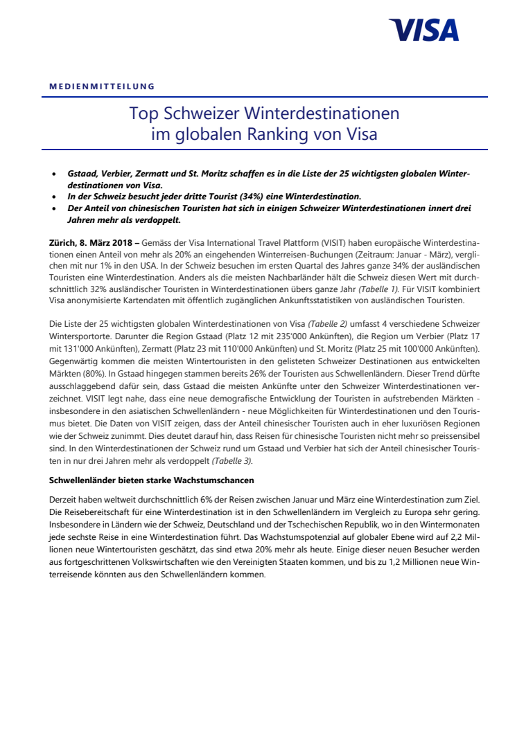 Top Schweizer Winterdestinationen im globalen Ranking von Visa