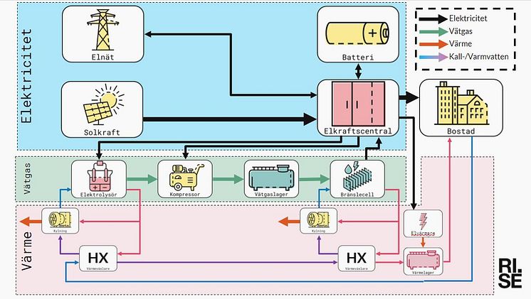 HyLite, Hydrogen Light Systems