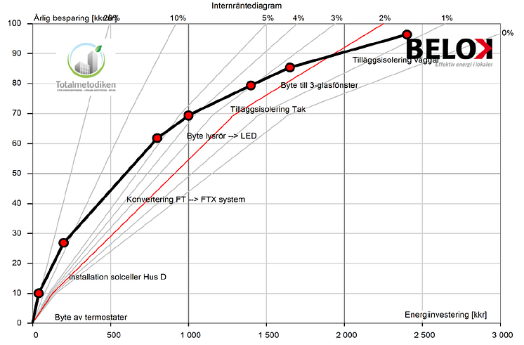 BELOK-diagram Hjortmosseskolan