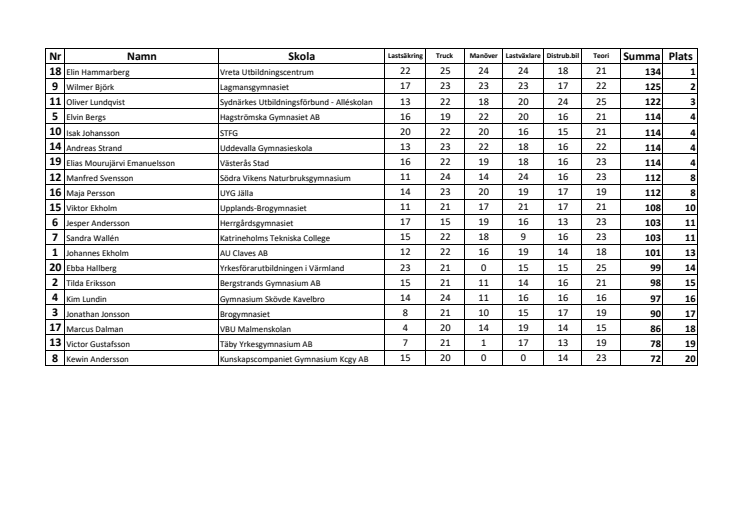 Resultat Sunne.pdf