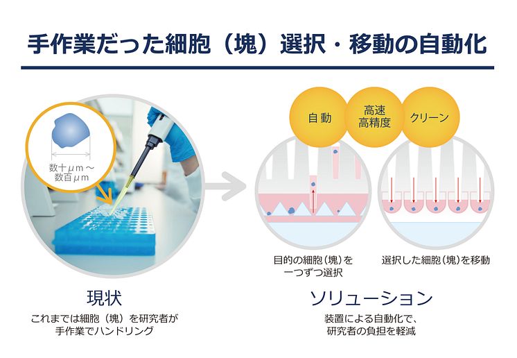 02_2017_CellHandler-メディカル分野へのソリューション