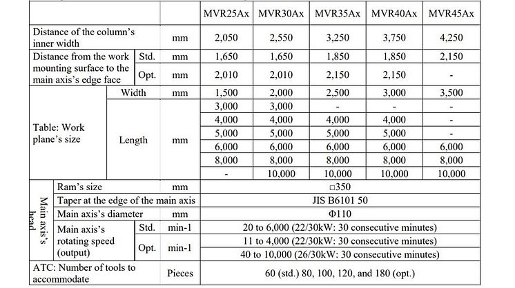 MVR-Ax_2