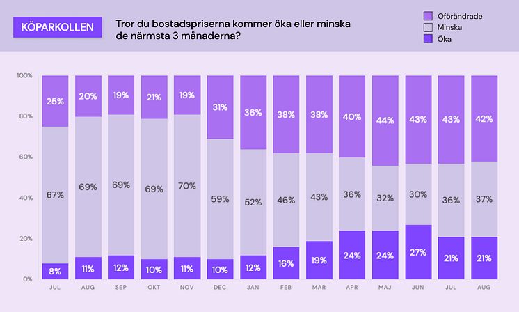 Köparkollen - bostadspriser