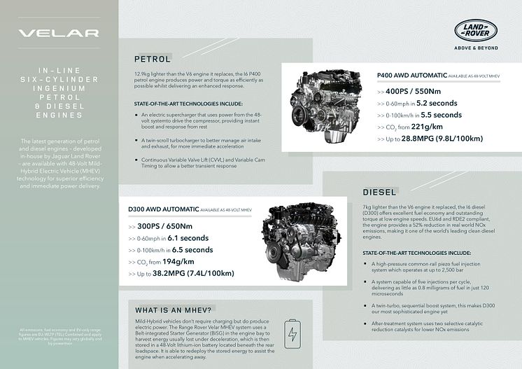 RR_Velar_22MY_I6_Engine_P400D300_Overview_Infographic_180821