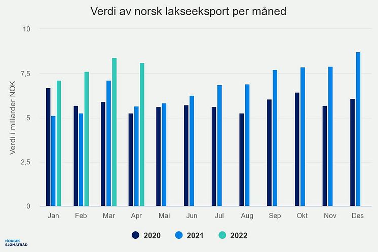 verdi-av-norsk-lakseeksp