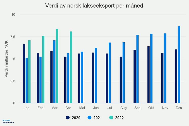 verdi-av-norsk-lakseeksp