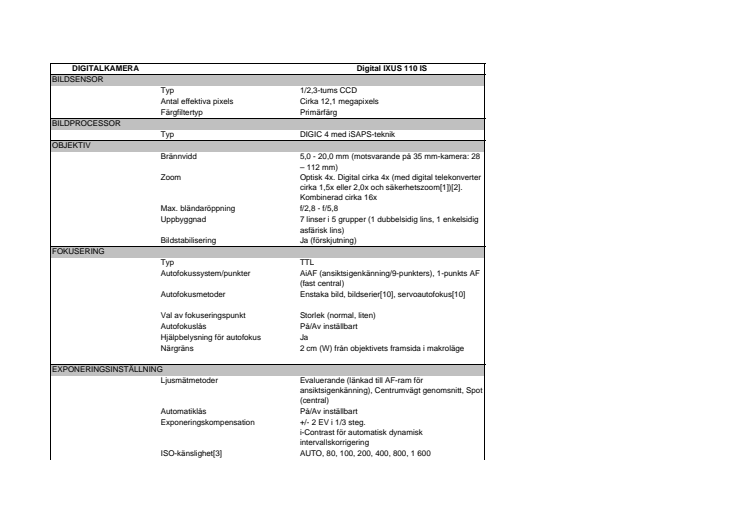 Teknisk specifikation IXUS 110 IS 