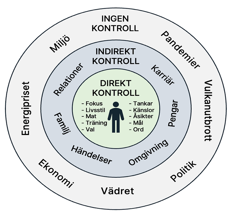 kontrollcirkel.png