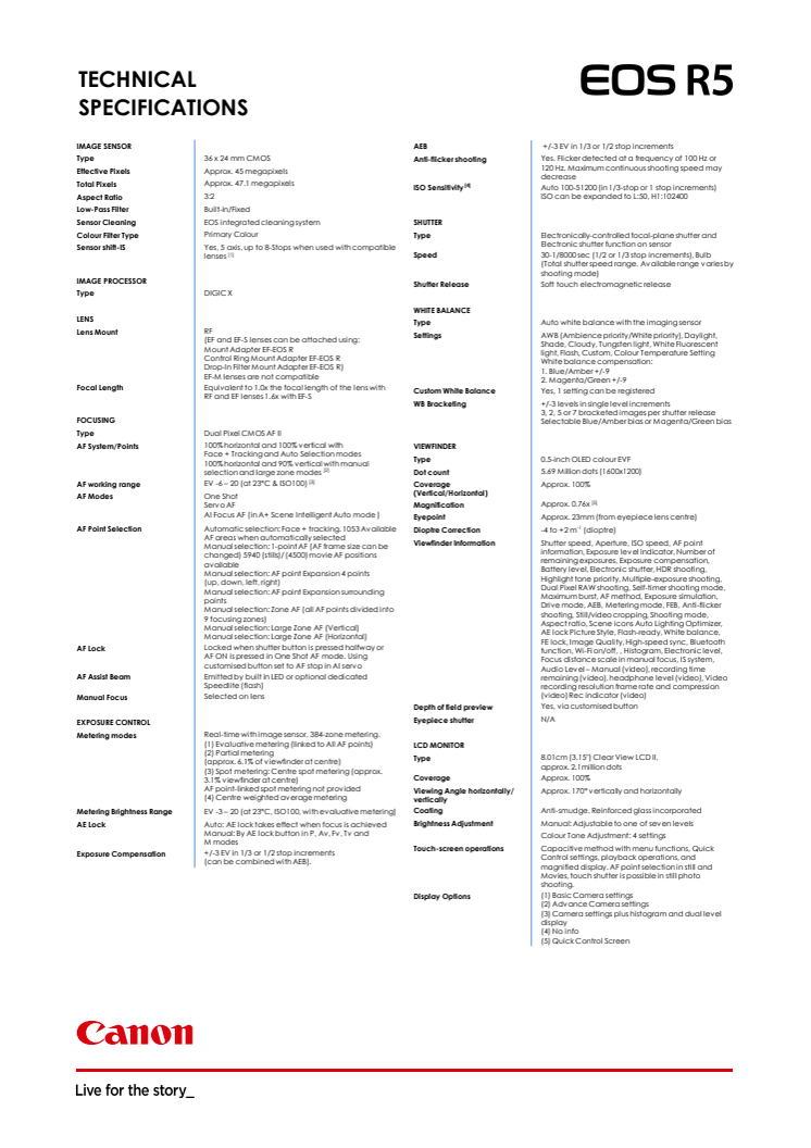 Teknisk specifikation EOS R5