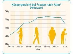 Menopause Diagramm.jpg