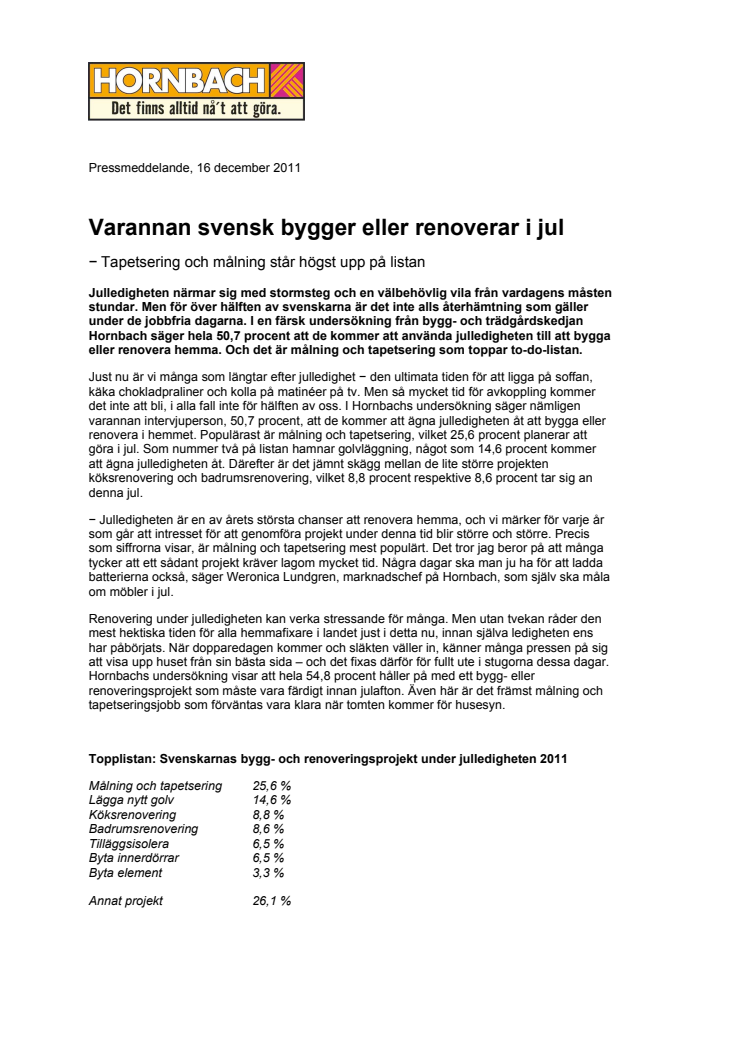 Varannan svensk bygger eller renoverar i jul − Tapetsering och målning står högst upp på listan