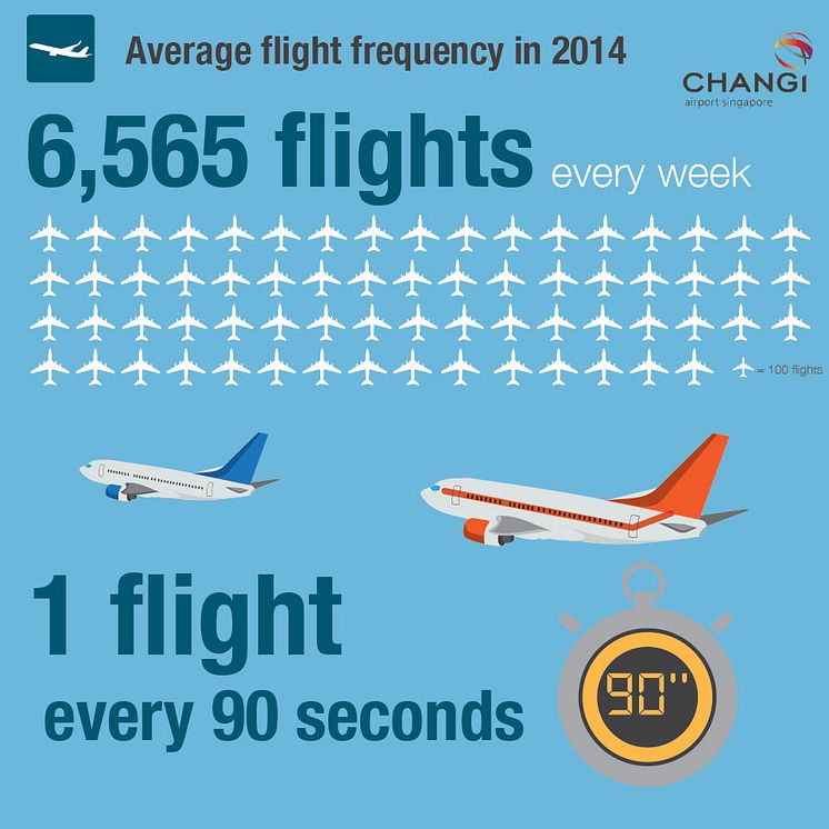 #Changi2014 - Flight Movements