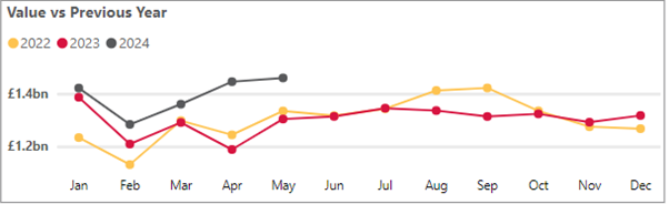 Personal cash deposits - May 2024.png