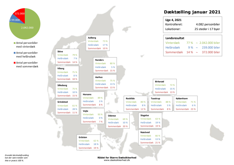 Dæktælling - Kort uge 4 2021