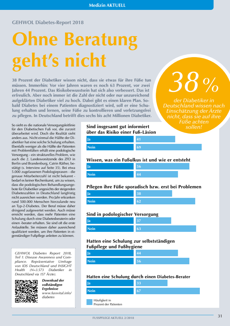 GEHWOL Diabetes-Report 2018: Ohne Beratung geht's nicht