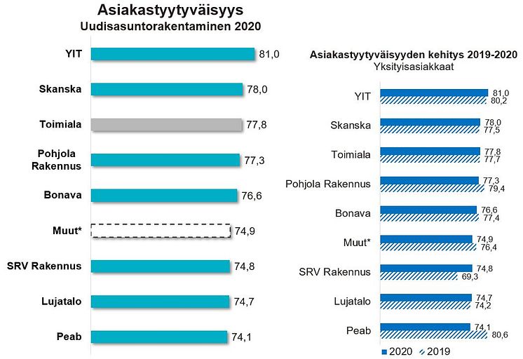 RANKINGyhdistelmä