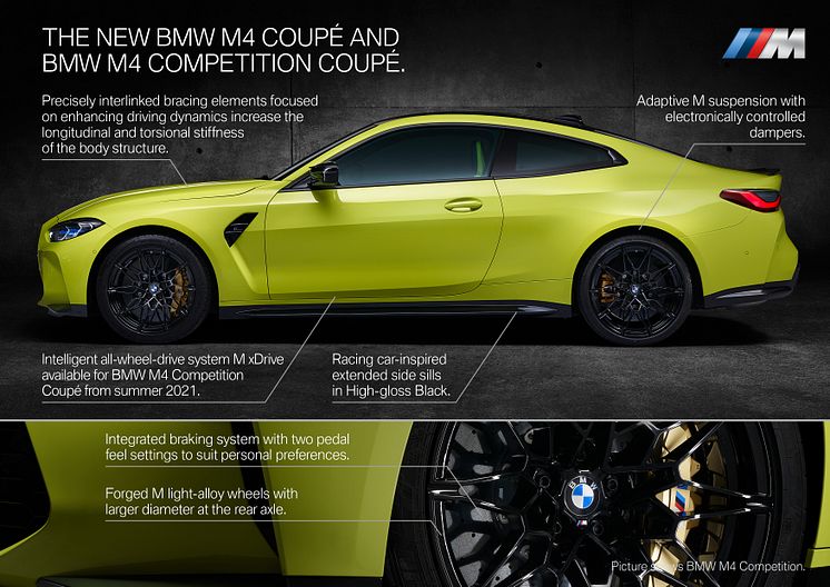 BMW M4 - Product Highlights