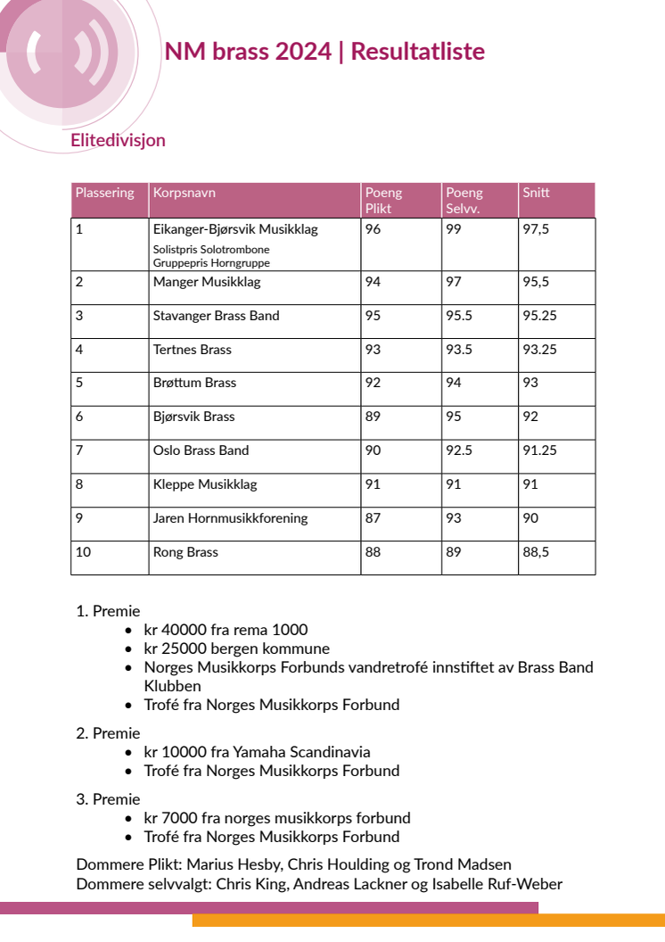 Resultatliste NM brass 2024.pdf