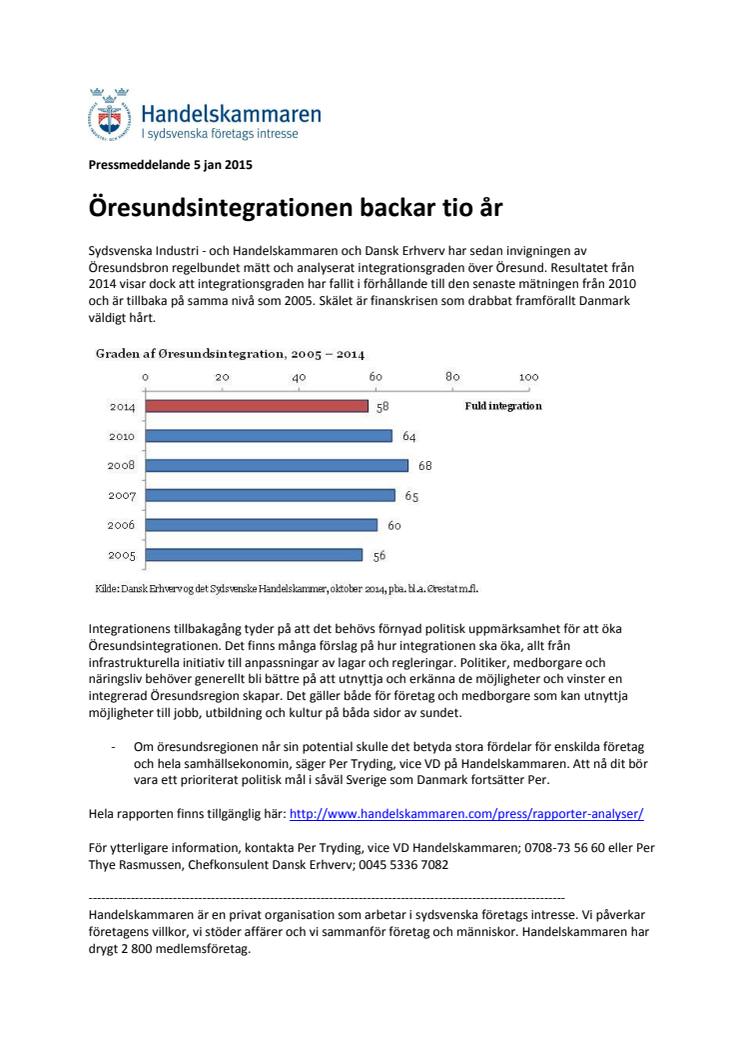 Öresundsintegrationen backar tio år