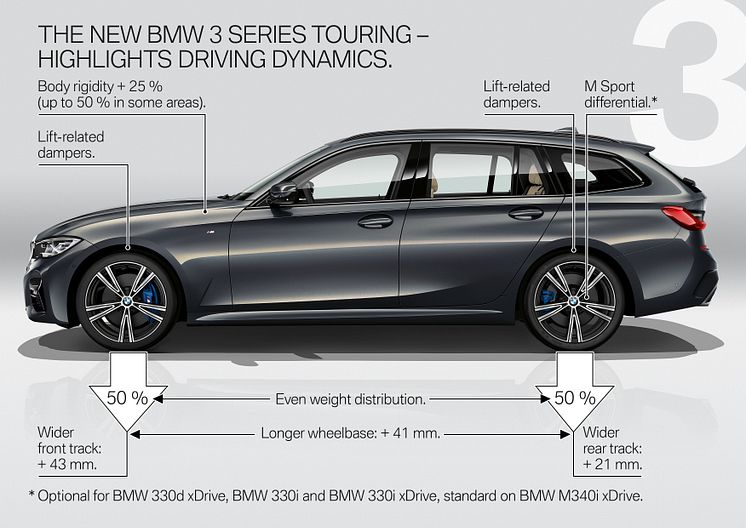 Nya BMW 3-serie Touring