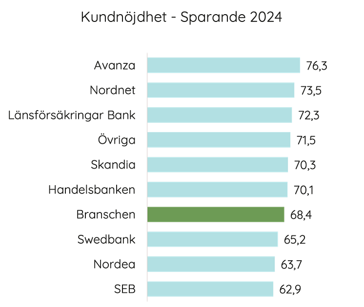 kundnöjdhet sparande 2024.png