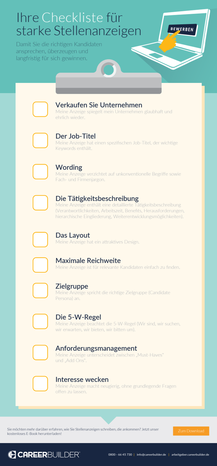 Infografik: Checkliste für starke Stellenanzeigen