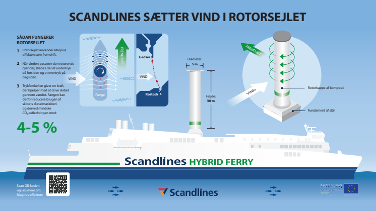 Rotorsejl på Scandlines' hybridfærge M/F Copenhagen