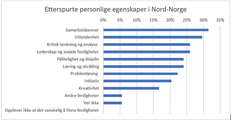 Personlige egenskaper NordNorge