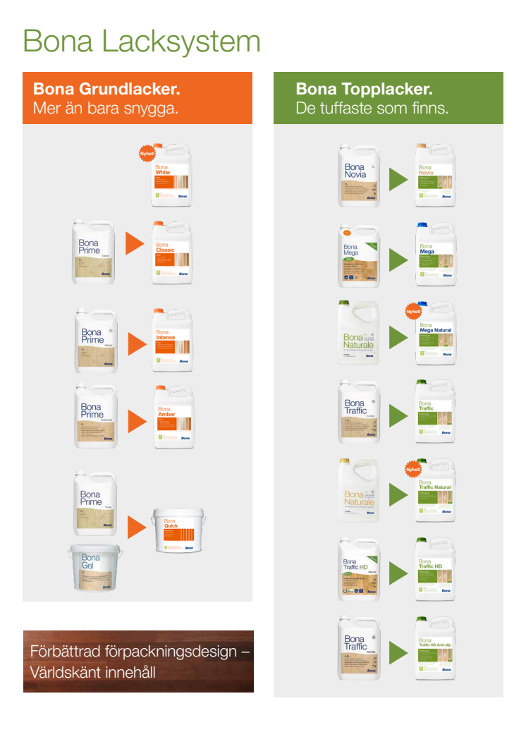 Bona lacksystem - översikt gamla och nya etiketter