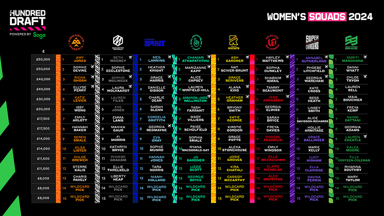 The Hundred - 2024 Women's Squads