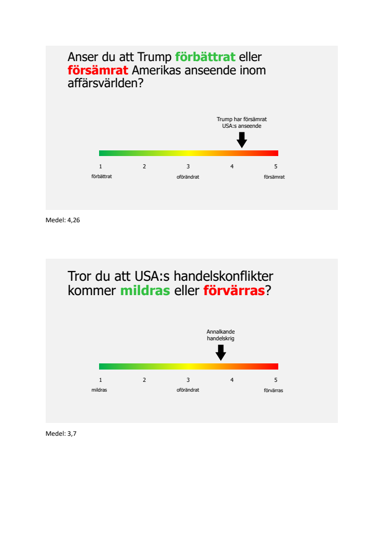 Företagsenkät om Trump