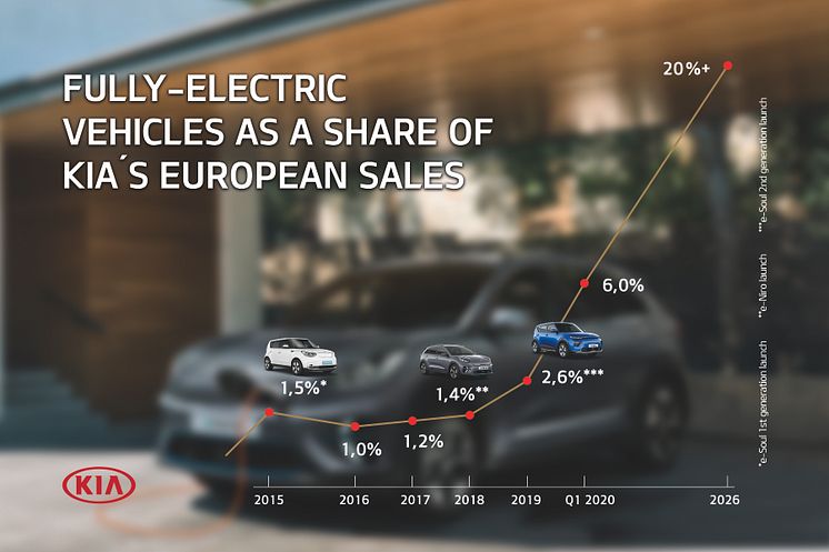 Plan S electrification strategy 