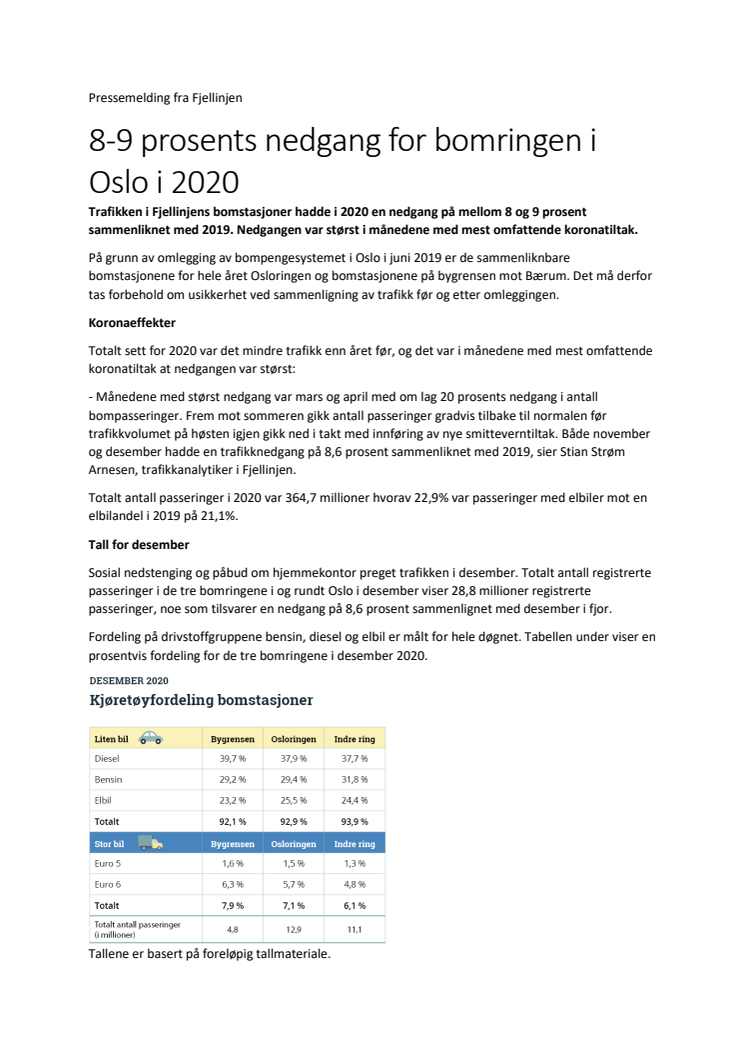8-9 prosents nedgang for bomringen i Oslo i 2020