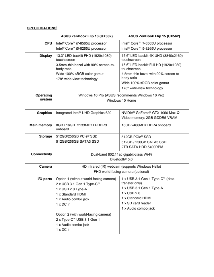 Zenbook Flip 13, 15 Specifications