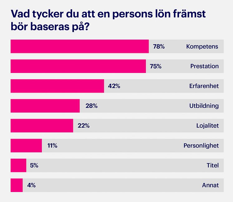 Infografik_lön