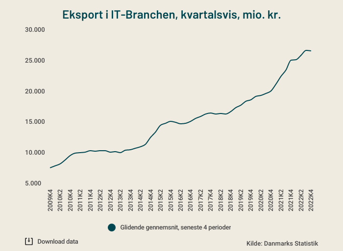 samlet-eksport-glidende-gennemsnit (1)