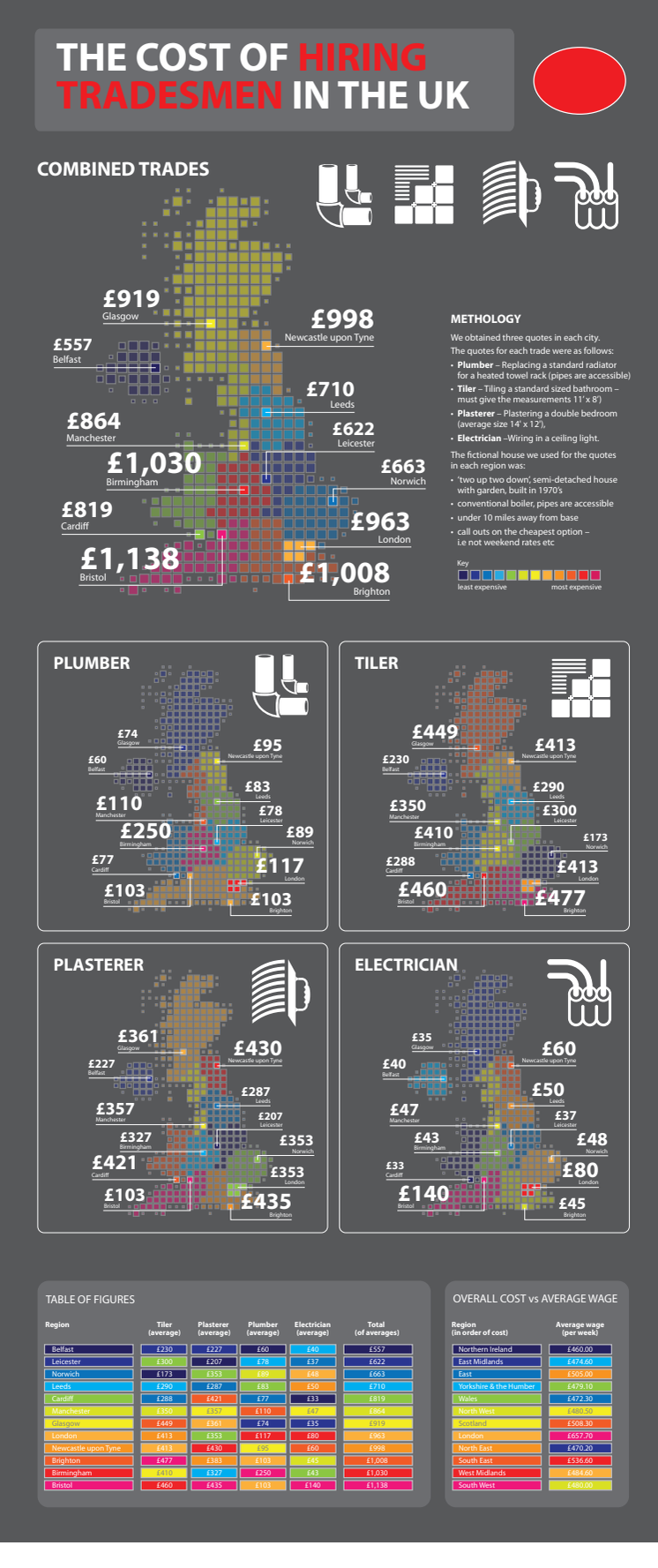 The Cost of Hiring a Tradesman in the UK